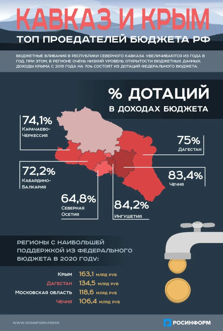 Сколько платят в крыму. Бюджет Кавказа. Бюджет России на 2015 год инфографика. Дотации республикам Северного Кавказа. Дотации Крыму из федерального бюджета по годам.