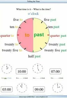 Tell time in english