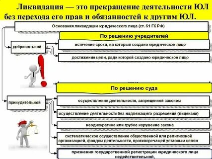 В связи с прекращением предпринимательской деятельности