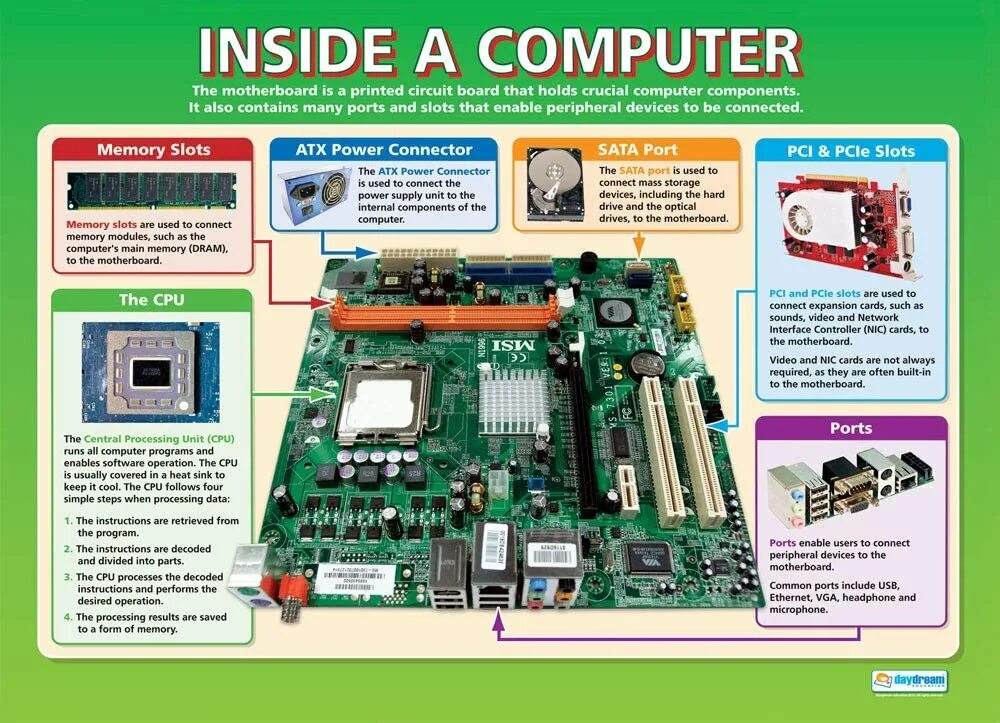 Inside the computer. Computer inside. Computer Basics- inside a Computer. Inside the Computer презентация. Картинки inside the Computer.
