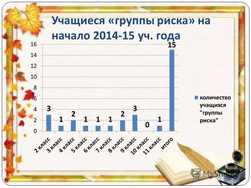 Проблемы в начале учебного года. Родительское собрание в 1 классе. Проблемы в начале учебного года. Проблемы в начале учебного года. Последний учебный год.