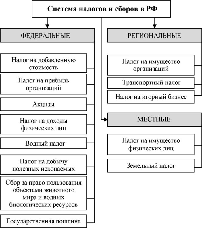 Цели государственной налоговой политики. Характеристика налоговой системы РФ. Налоговая политика субъекты это. Состав налогов и сборов. Экономический анализ налогов