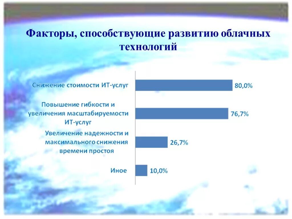 Перспективы развития облачных технологий. Факторы развития облачных технологий. Перспективы использования облачных технологий. Развитие облачных технологий таблица.