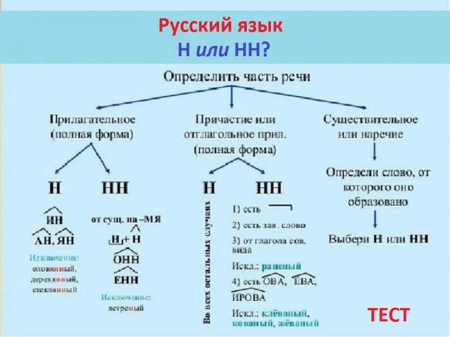 Есть ли слово узнавать