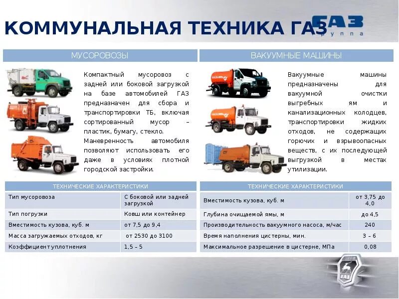 Газ получив количество. Коммунальная техника ГАЗ. Мусоровоз технические характеристики. Классификация мусоровозов. Коэффициент уплотнения мусора в мусоровозе.