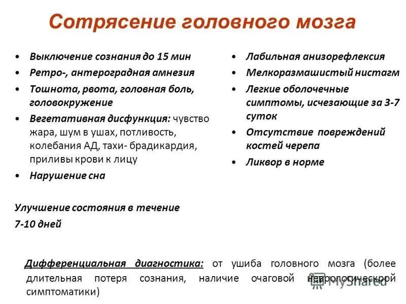 Сотрясение головы признаки у взрослого. Сотрясение мозга диагностика. Диагностика сотрясения головного мозга. Диагностика при сотрясении головного мозга. Диагнозы при сотрясении.