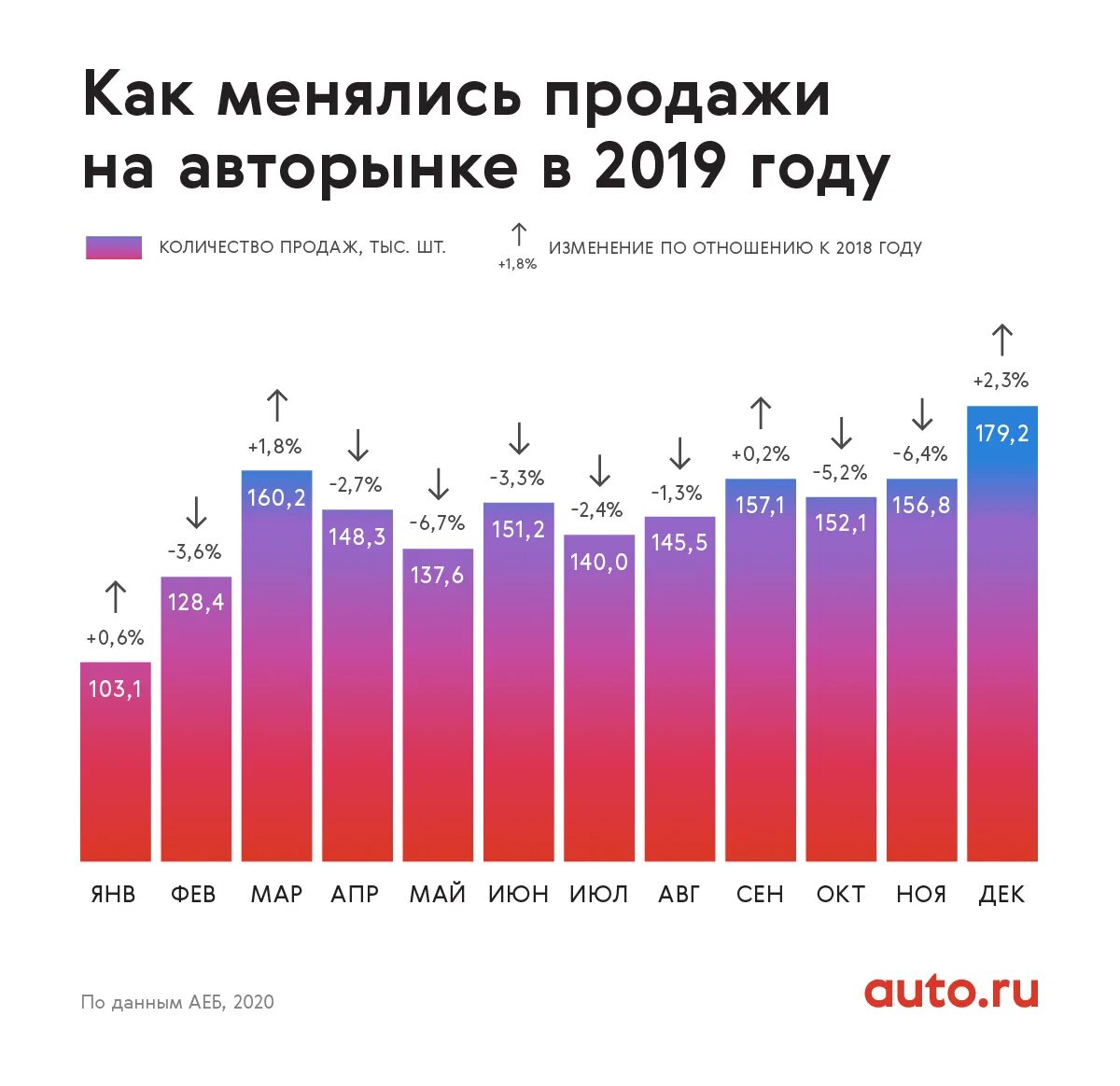 Какой год 2020 россия. Динамика стоимости автомобилей. График стоимости автомобилей по годам. График подорожания автомобилей. Динамика роста цен на автомобили 2020.