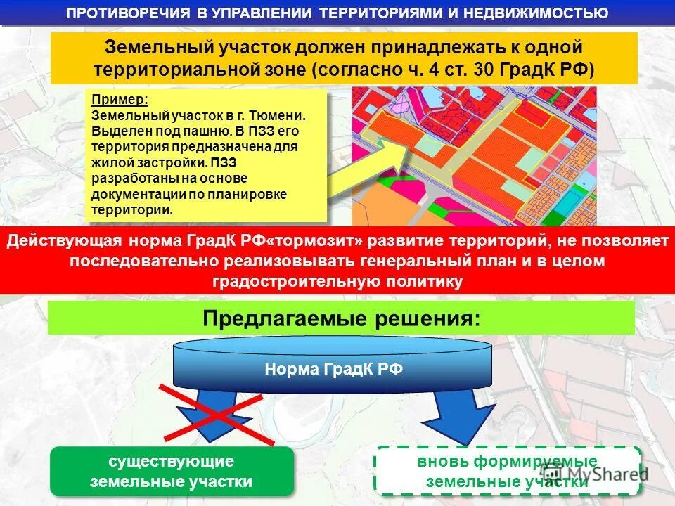 Маркетинг территорий в государственном и муниципальном управлении. Основы управления территориями. Принципы регионального управления территориями. Методы маркетинга территорий. Гис для управления городскими территориями.