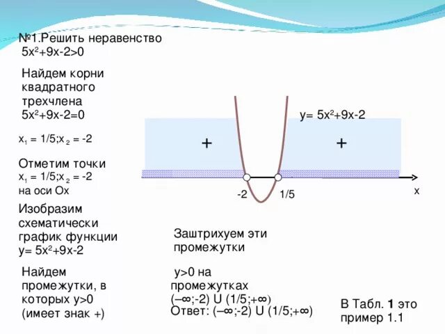 Решить неравенство 6х х 2. Решение неравенства x2-6x+5&gt;0. решите неравенство: x2 – 5x. решите неравенство -2x&lt;5. 5x x2 0 неравенство.