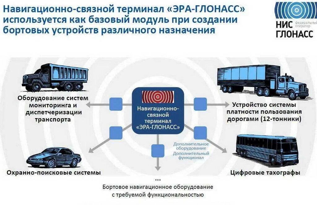 Установка глонасс на грузовые автомобили. Система мониторинга автотранспорта. Система ГЛОНАСС. Система навигации транспортного средства. Схема работы ГЛОНАСС.