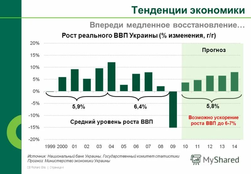 Тренд экономического развития. Тенденции экономики. Тренд в экономике. Главные тенденции экономического роста. Тренд экономического развития это.