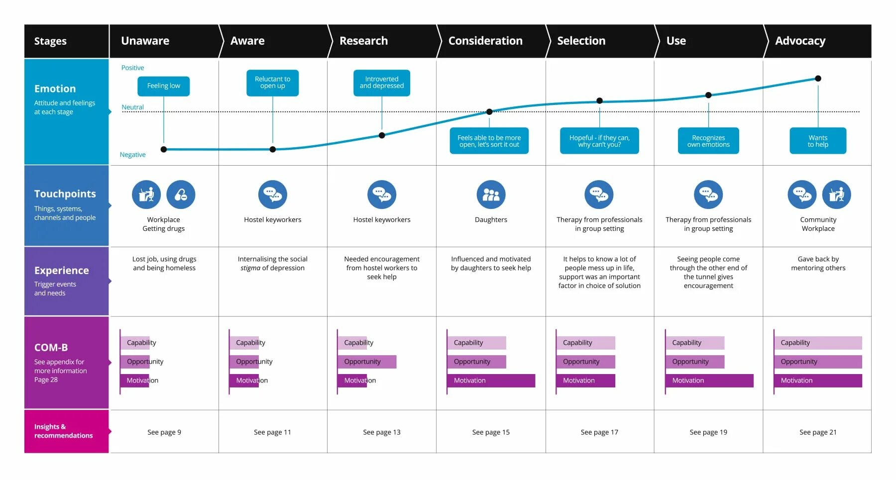 Client map