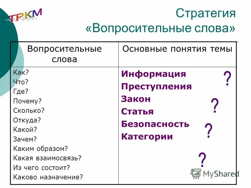 Вопрос на слово деятельность. Вопросительные слова. Вопросительный. Стратегия вопросительные слова.