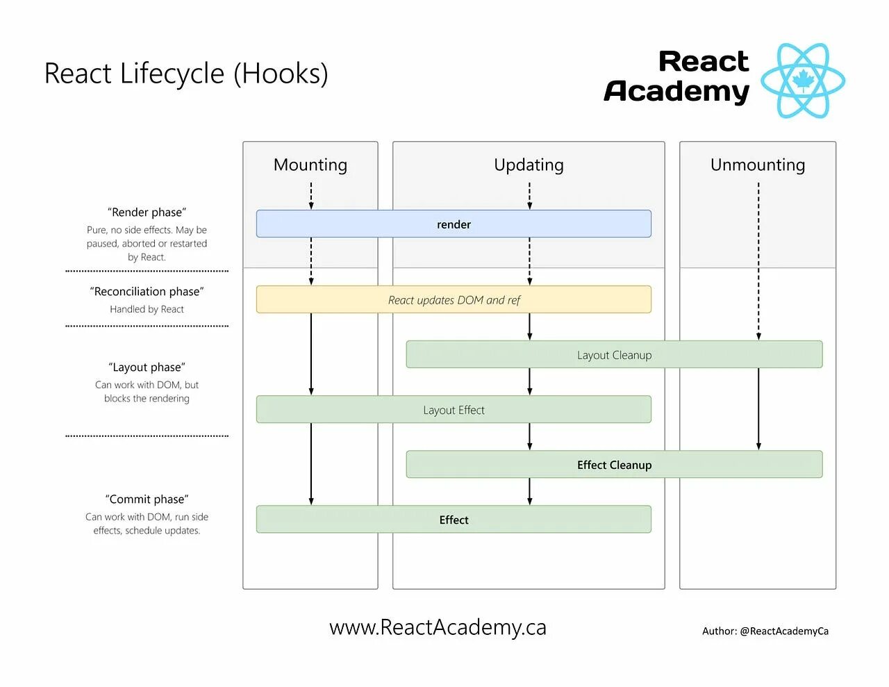 Hook js. Схема жизненного цикла react component. react hooks life cycle. хуки жизненного цикла react. жизненный цикл компонентов react.