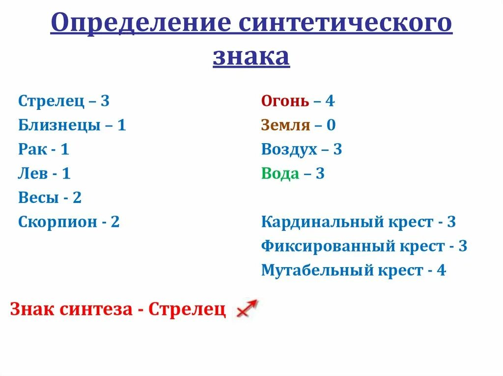 Знак синтеза. Синтетический знак. Синтетический знак рассчитать. Синтетический знак таблица. Кардинальная вода синтетический знак.