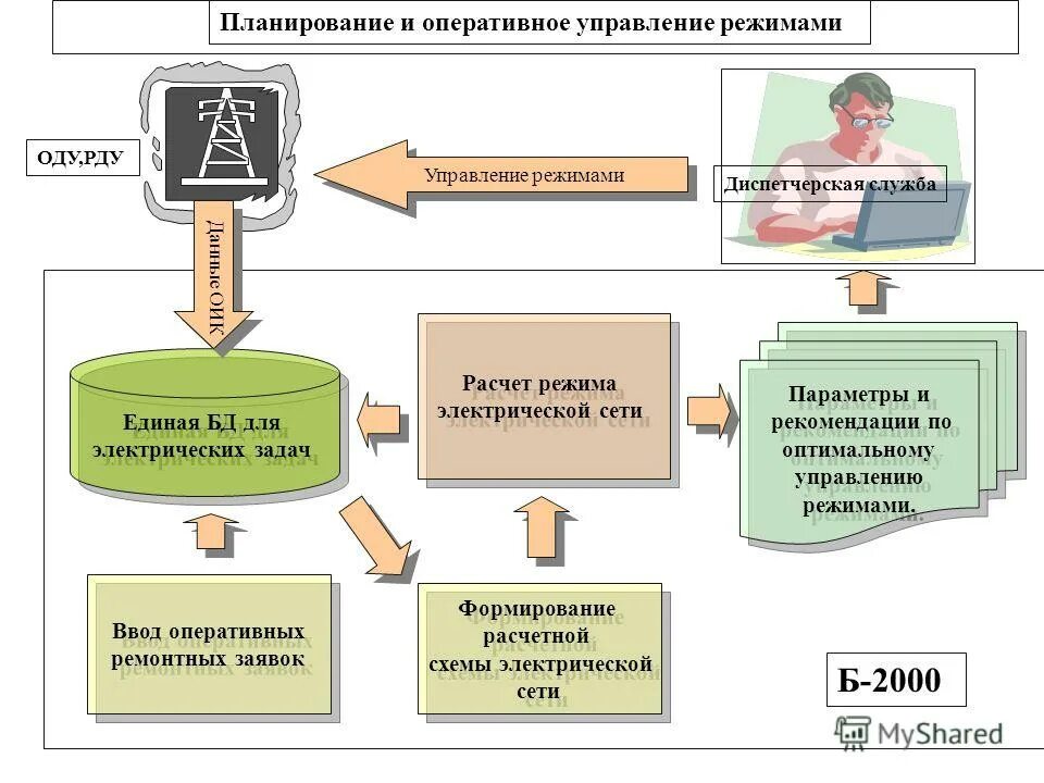 Автоматизированное рабочее место арм это. Структурная схема программного обеспечения пк. Схема классификация прикладных программных средств. Автоматизированное рабочее место (арм, рабочая станция). Структура программного обеспечения современного компьютера.