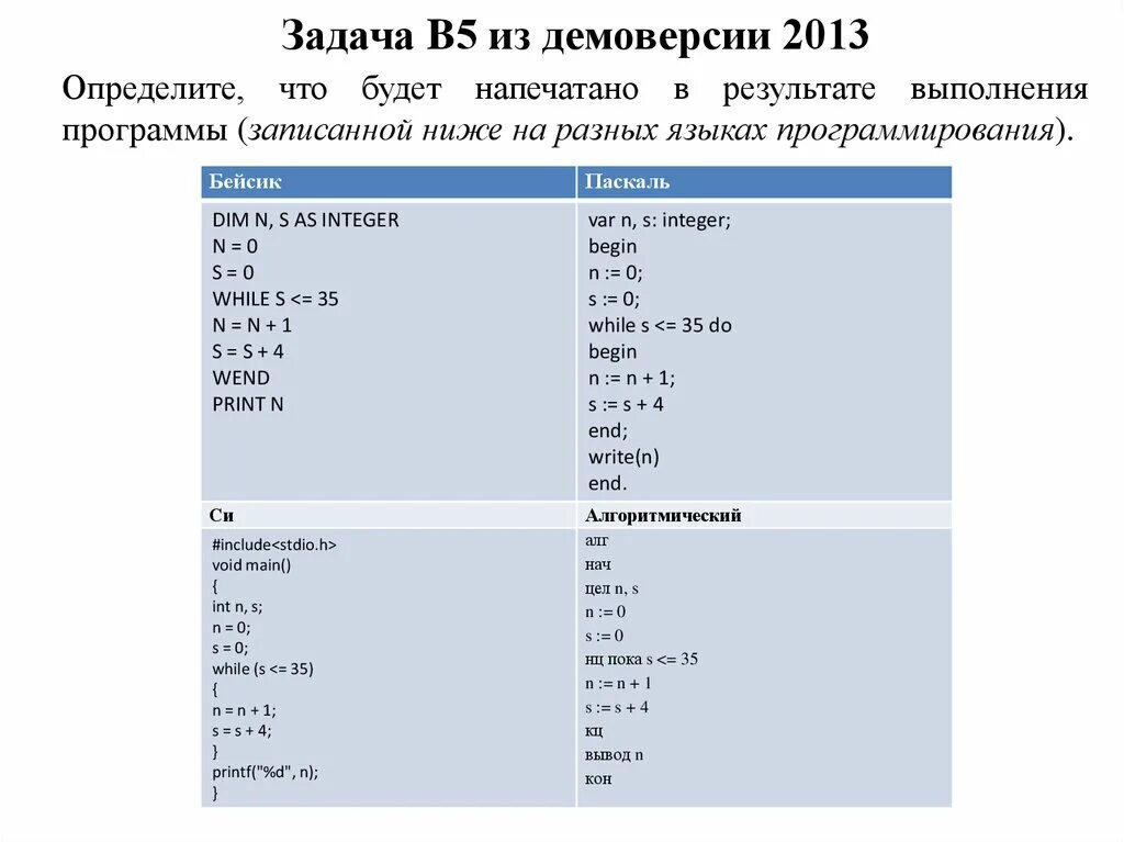 Задание сравнения программ. Задачи с решением на языке программирования. программа на языке программирования. программы на разных языках программирования. одна программа на разных языках программирования.