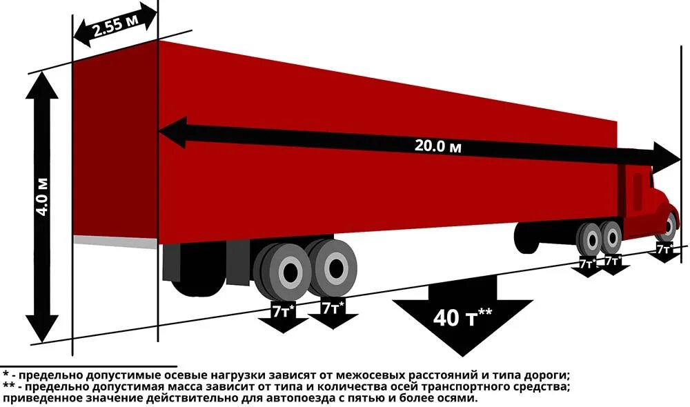 Объем максимально допустимой нагрузки