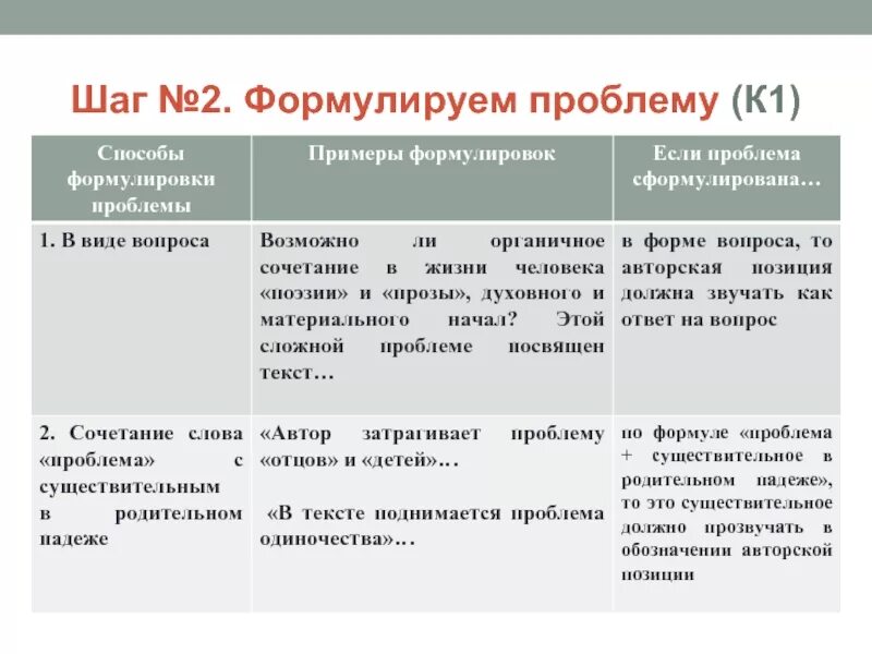 Виды текстов егэ. Проблемы в сочинении егэ. как сформулировать проблему в сочинении. примеры проблем в сочинении егэ. формулировка проблемы в сочинении егэ.