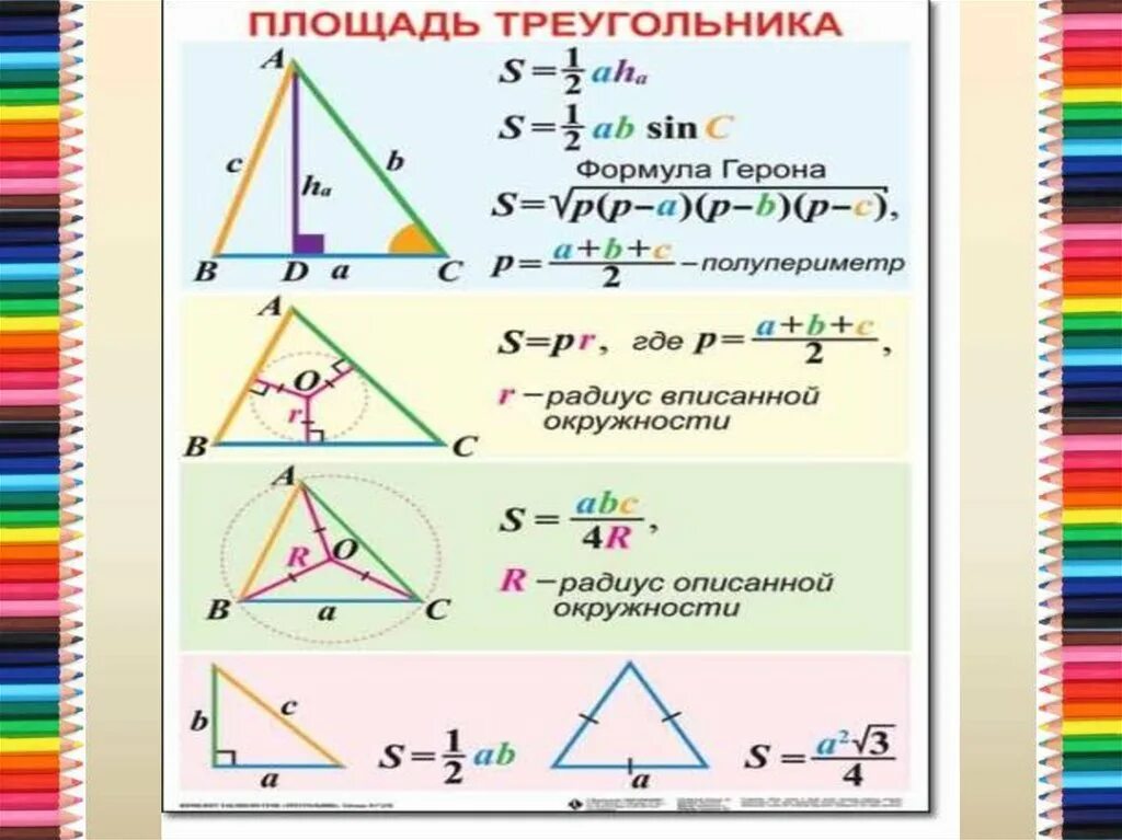 Площадь треугольника. Площадь треугольника формула. Треугольник формулы площади треугольника. Площади треугольников различных видов. Презентация площади треугольника