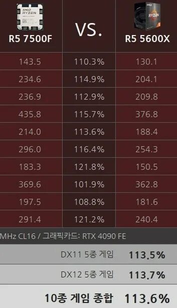 Amd ryzen 7500f характеристики