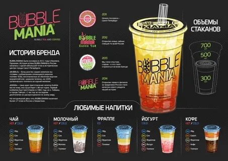 Мания москвы