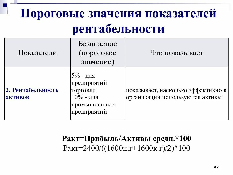 Ниже порогового значения что значит. Рентабельность значение показателя. пороговые значения рентабельности. рентабельность продаж пороговое значение. пороговые значение показателей рентабельности продаж.