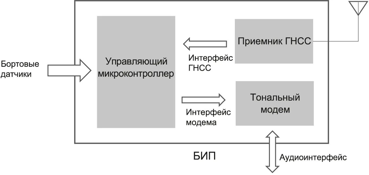 Вспомогательный блок. Схема процессора intel 486. Блок интерфейса пользователя. Функциональные интерфейсы java. Блок интерфейса.