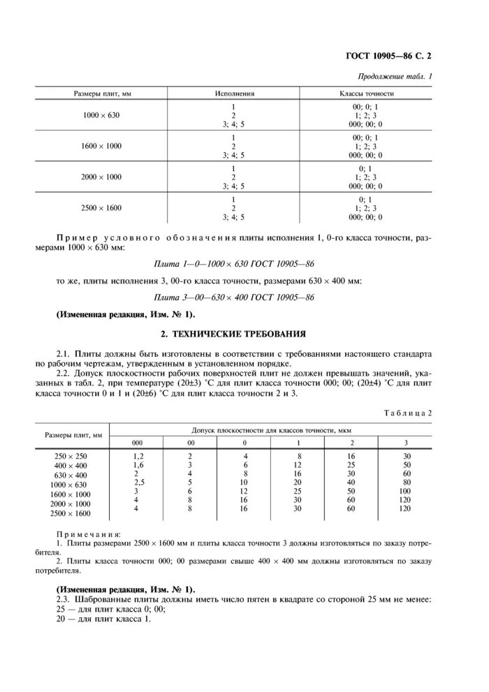 Гост 10905