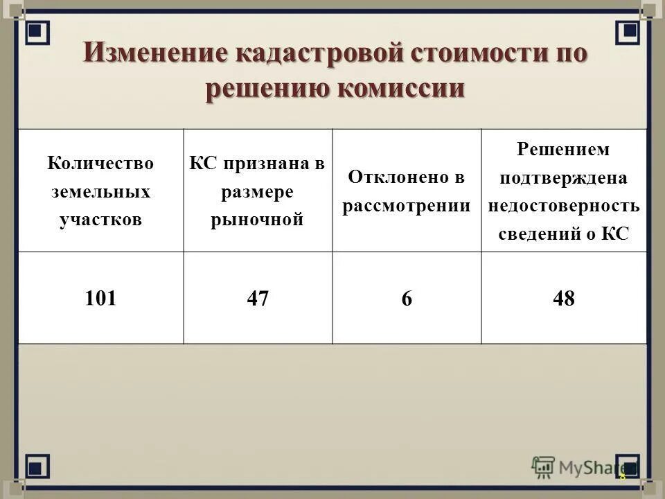 Основание изменения кадастровой стоимости. Изменение кадастровой стоимости. пересмотр кадастровой стоимости земельных участков. отчет о кадастровой стоимости. оспаривание кадастровой стоимости презентация.