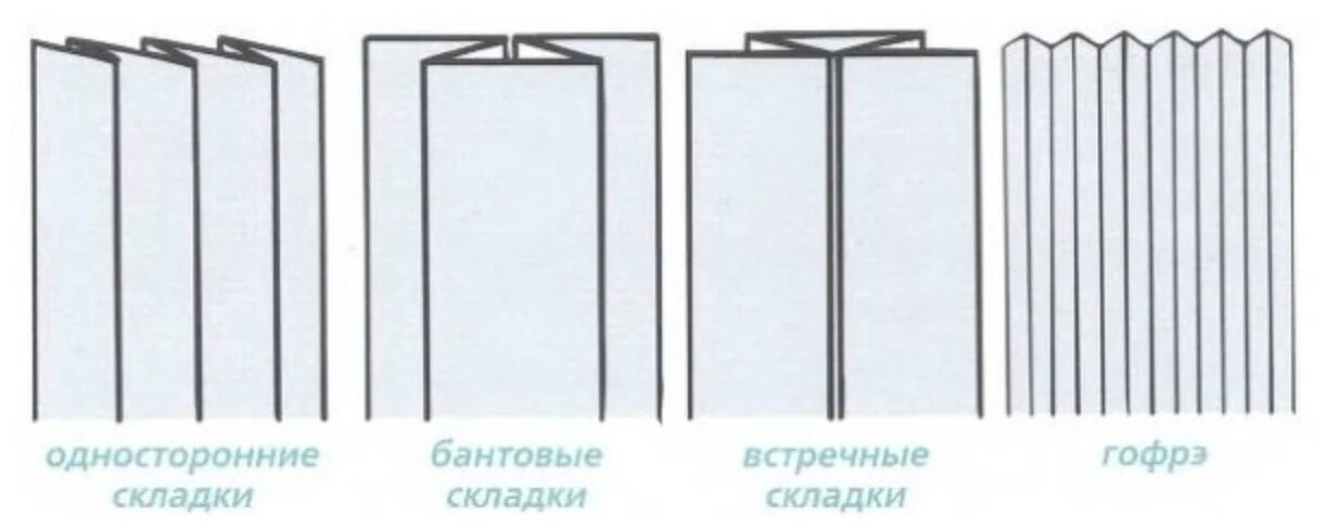 Складка на рисунке изображена. Односторонняя складка, встречная складка, бантовая складка.. встречная складка схема. встречные и односторонние складки. бантовая складка схема.