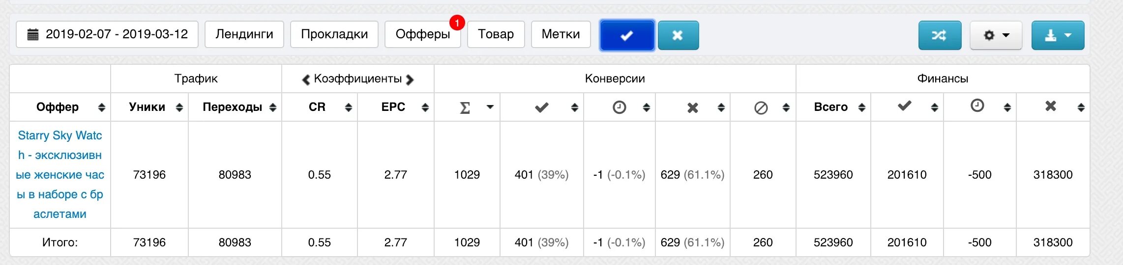 CPA сеть - m1. Скриншот статистики с м1. Статистика м1 шоп. М1 партнерка.