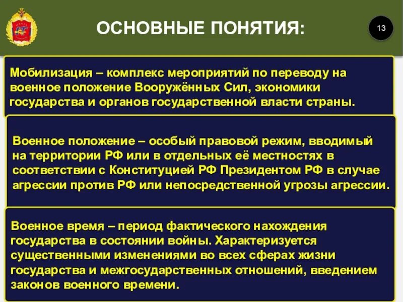 Будет ли объявлено военное положение. Военное положение. Комплекс мероприятий по переводу на военное положение. Понятие военного положения. Мобилизация это комплекс мероприятий по переводу.