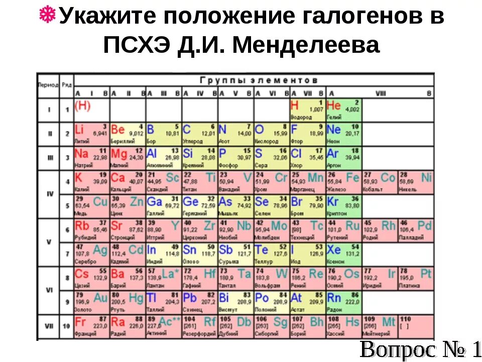 Положение железа в псхэ. Периодическая система элементов Менделеева 8 класс. Таблица ПСХЭ Менделеева. Таблица Менделеева по химии ЕГЭ. Таблица элементов по химии 8 класс.