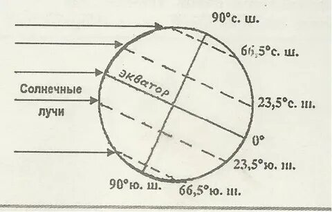 66 5 градусов северной