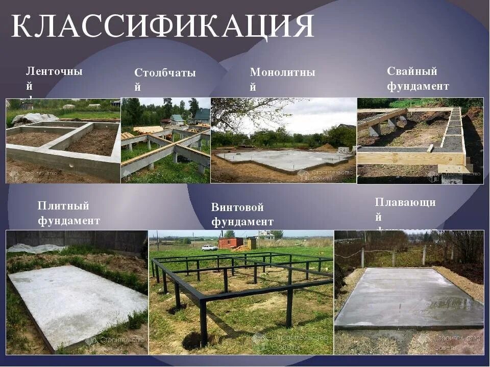 Какой бывает фундамент для дома. Виды фундаментов. типы ленточных фундаментов. фундамент для презентации. фундаменты. классификация фундаментов..
