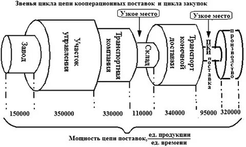 Узкое место 1