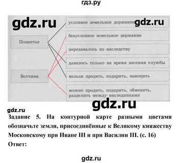 История 7 класс параграф 4 определения