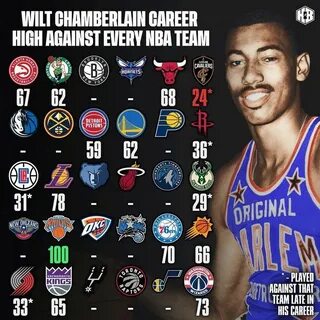 Career high