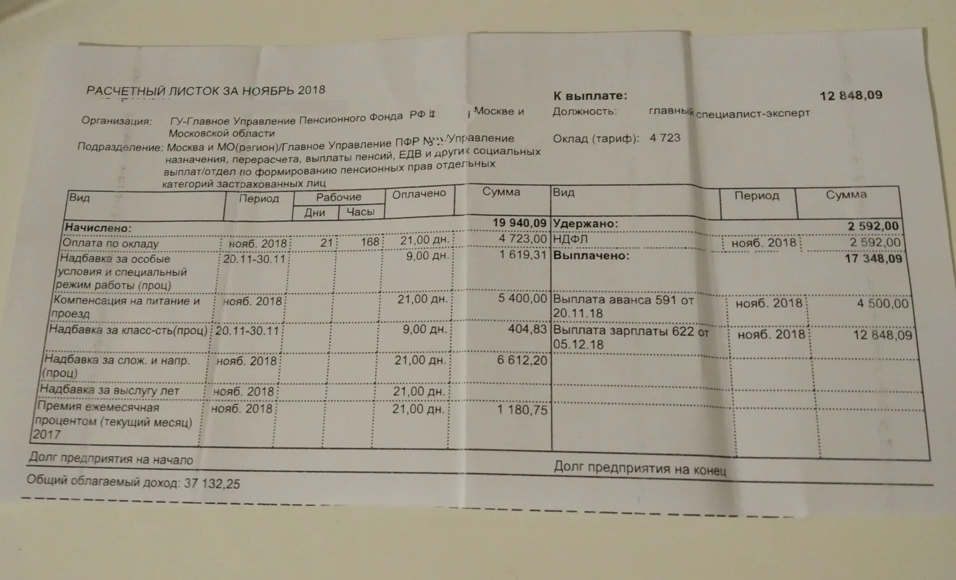 Заработная плата работников пенсионного фонда. Премии в пенсионном фонде. ЗП В пенсионном фонде. ПФР зарплата сотрудников.