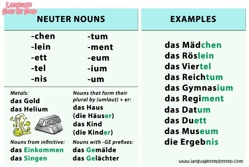 Gender in Nouns таблица. Gender of Nouns in English. Neuter Nouns in English. Masculine Gender Nouns. Английский язык step 8