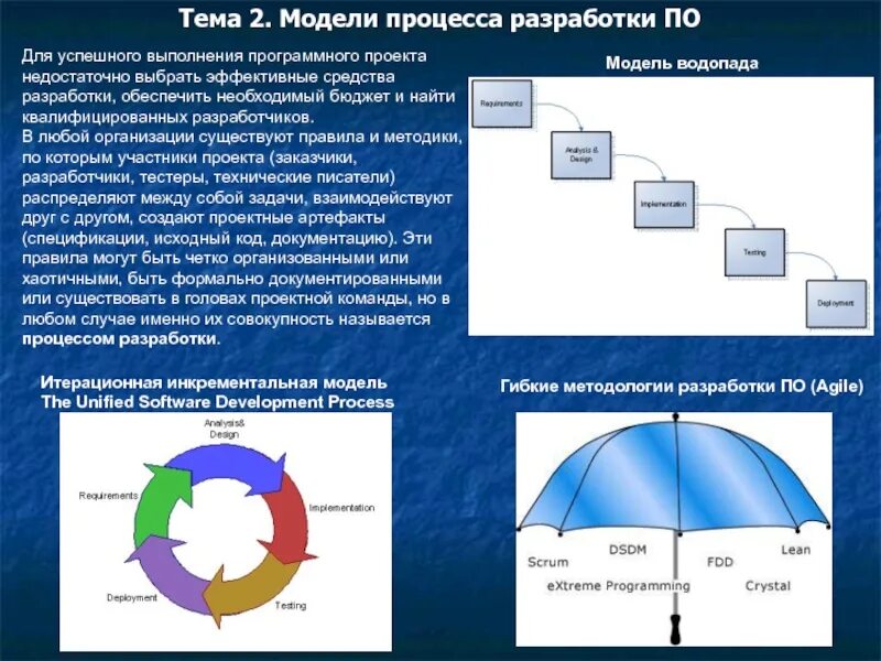 Модель программного продукта. Процесс разработки программного обеспечения. Модели процесса разработки по. Модели процесса разработки программного обеспечения. Этапы процесса разработки по.