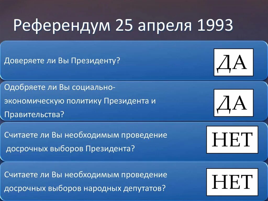 Референдум 25 апреля 1993. Результаты референдума 1993. Итоги референдума 25 апреля 1993 года. Референдум в России 1993.