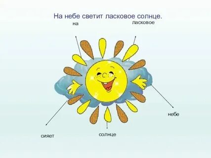 Солнце мягкая слова