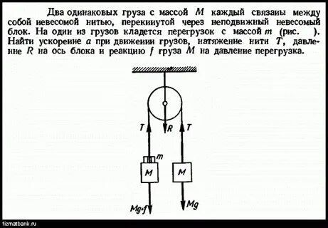 Через блок массой перекинута