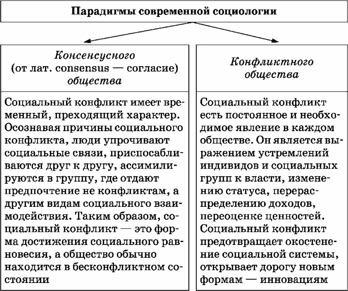 Обеспечить парадигму