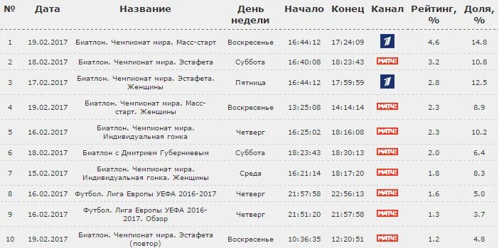 Спортивные телепрограммы. Матч тв премьер. Трансляция футбольных матчей афиша. Программа передач на спортивных каналах матч. Матч программа на сегодня.