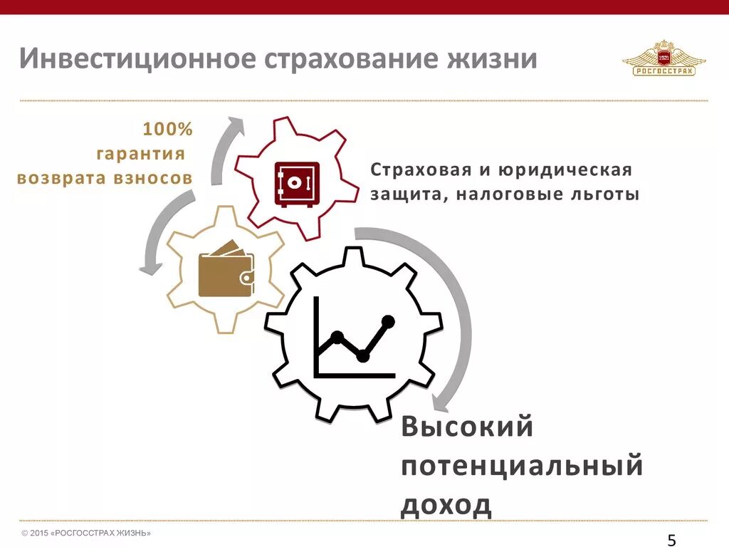 Исж что такое. Инвестиционное страхование. Росгосстрах страхование. Страхование жизни инвестиции. Страхование жизни росгосстрах.