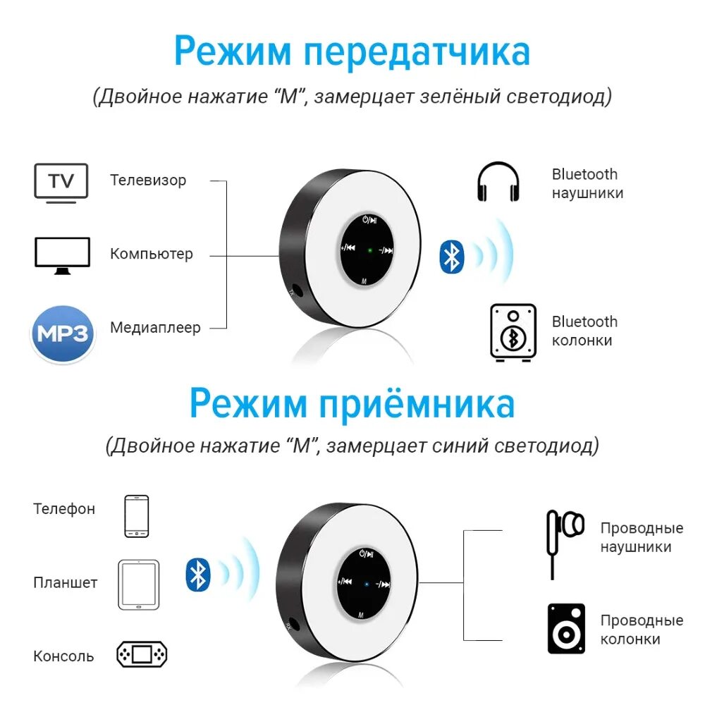 Блютуз 2.1 и 5.0. Приемник-передатчик Bluetooth 5.2 ресивер. Блютуз 5.0 и 4.0. Блютуз ресивер трансмиттер 5.0.