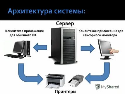 Клиентское приложение